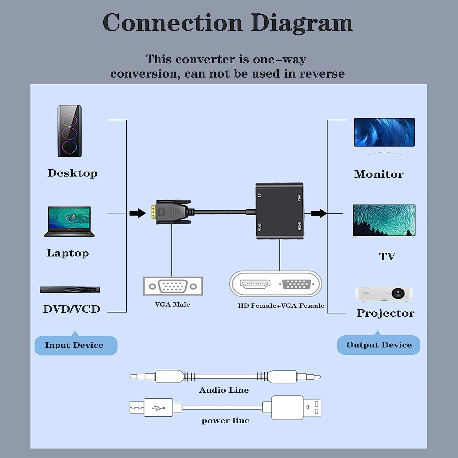 VGA(Host) to VGA/HDMI-compatib - Hdmi Adapter Tablet ulasan dan harga